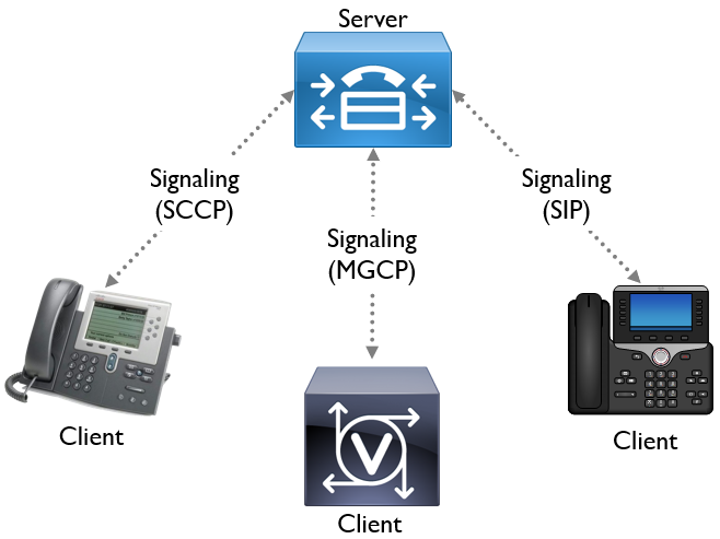An Introduction to VoIP illustration