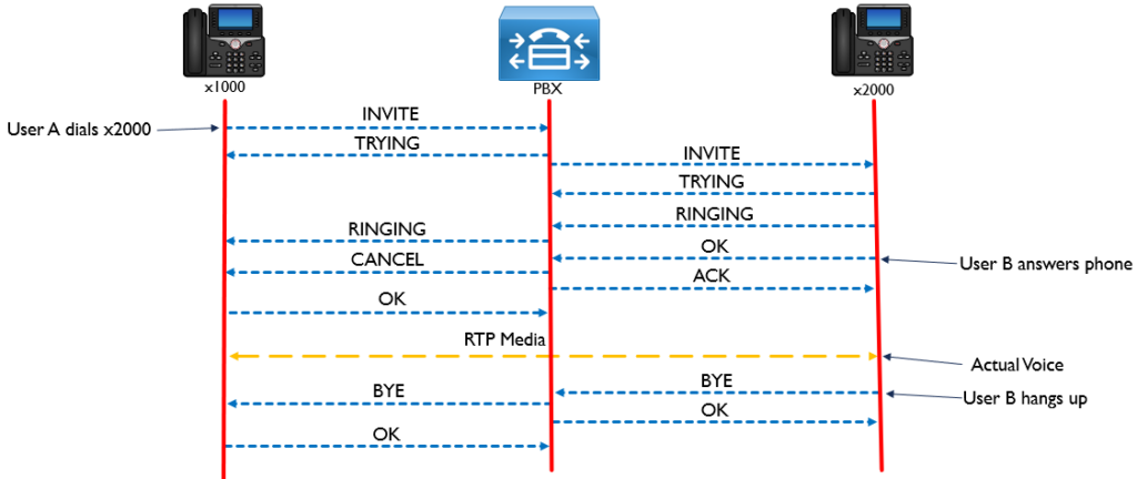 An Introduction to VoIP illustration