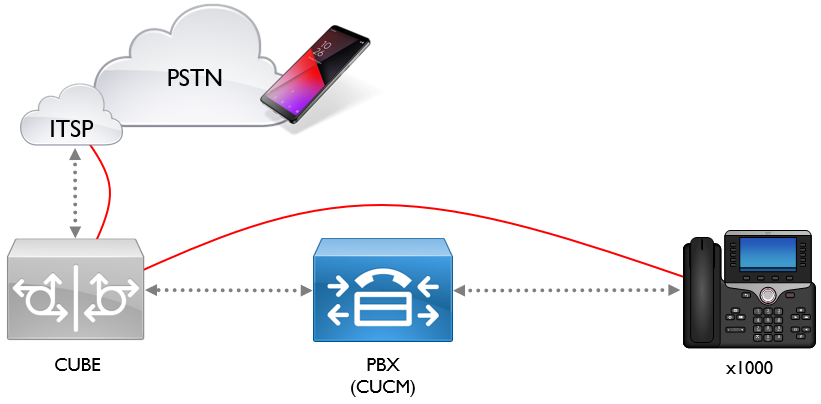 An Introduction to VoIP illustration