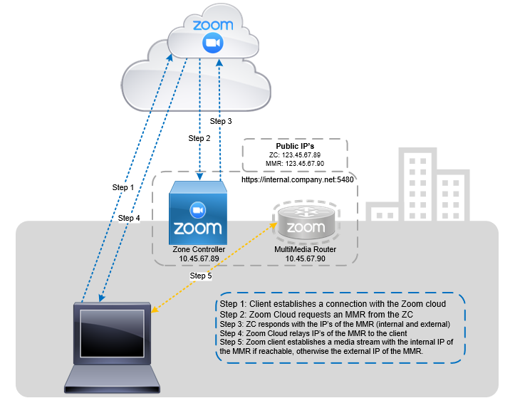 Zoom Meeting Connector Introduction illustration